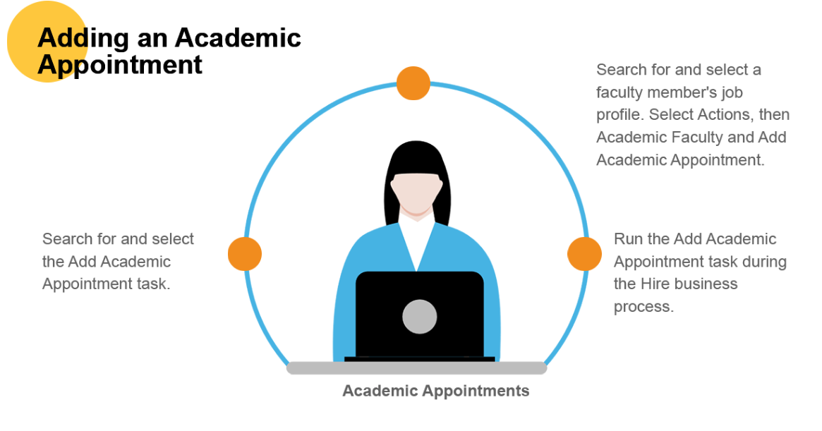 adding academic appointment